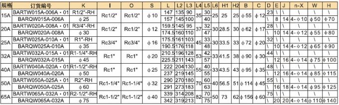 Casting Copper Pneumatic Rotary Union / Pneumatic Fittings Anti Corrosion , CE FCC Compliant