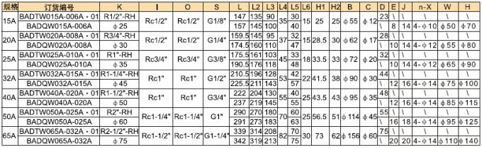 Casting Copper Pneumatic Rotary Union / Pneumatic Fittings Anti Corrosion , CE FCC Compliant